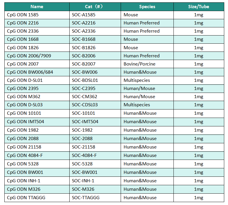 Standard CpG ODNs Products