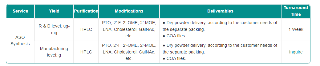 Alt”ASO Synthesis Service”