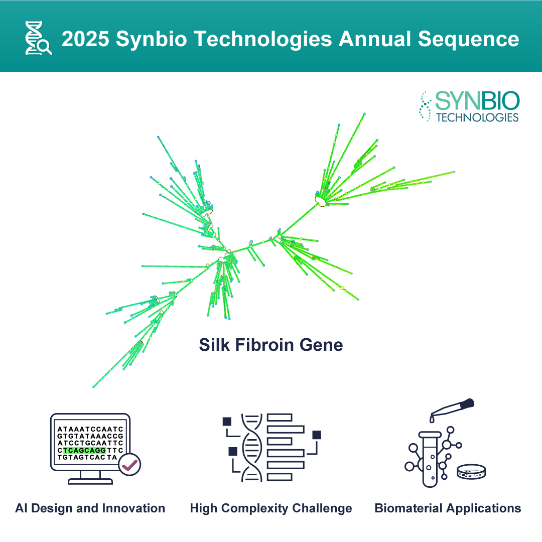 Silk Fibroin Gene