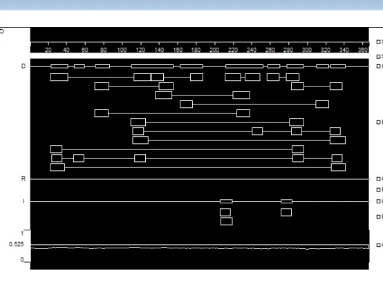 Complex Sequence